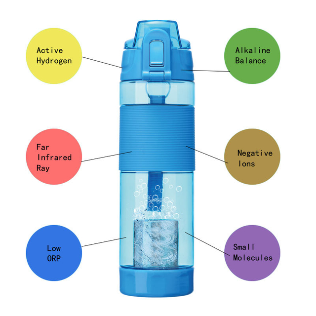 2020 BPA Free Custom Sport Plastic Hydrogen Rich Water Alkaline Water Bottle