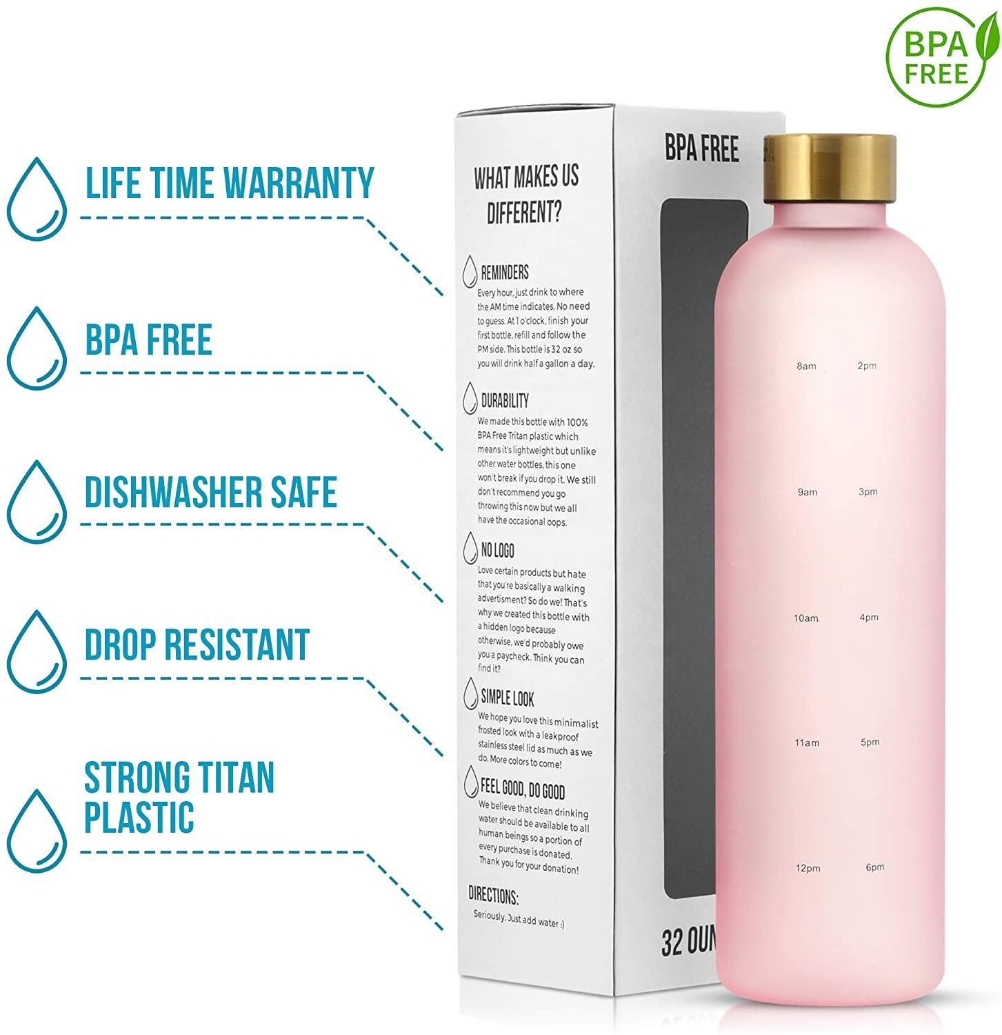 1L Motivational Water Bottle with Time Marker Reminder, BPA Free Frosted Tritan Plastic