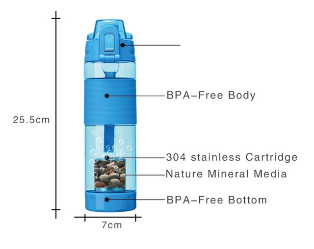 2020 BPA Free Custom Sport Plastic Alkaline Water Bottle