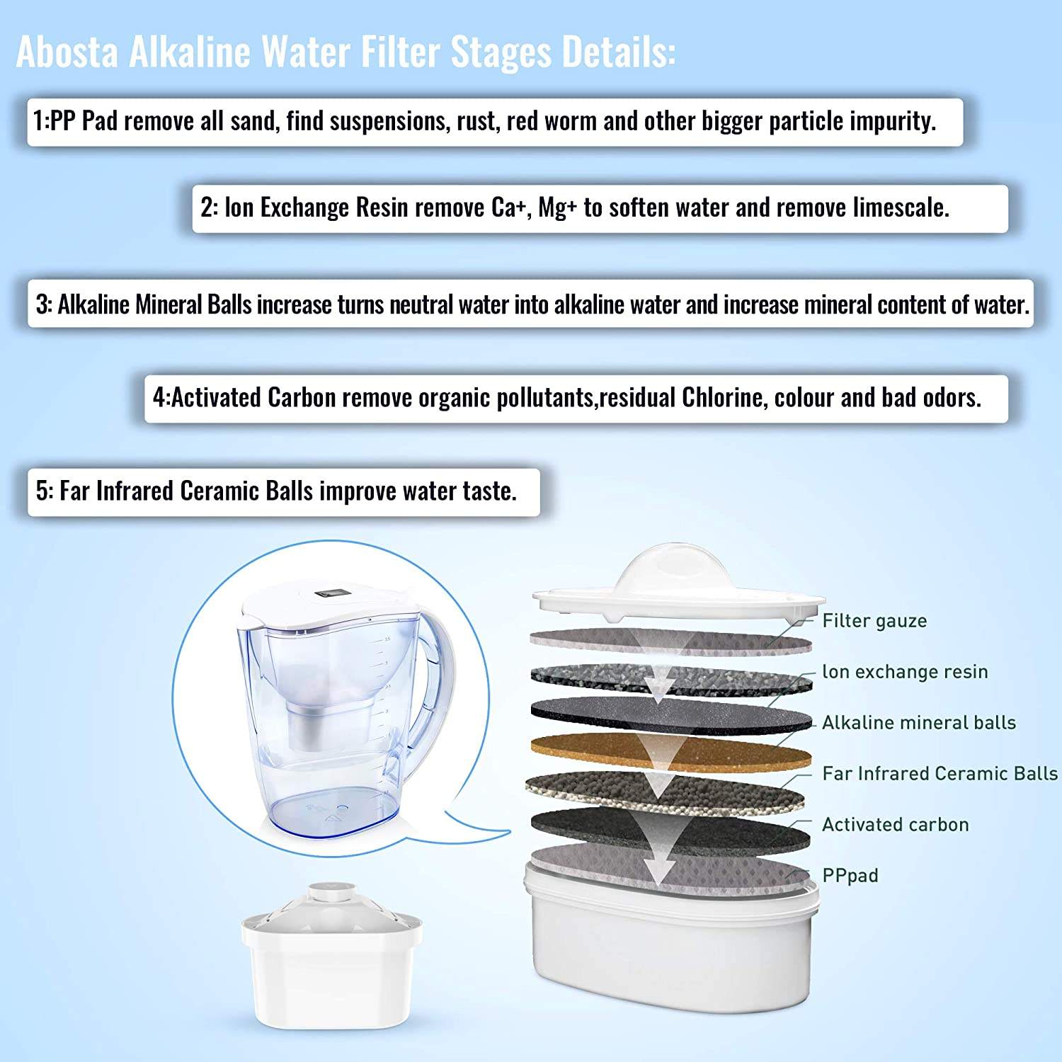 BPA Free Plastic Water Pitcher Filter Alkaline Water Filter Alkaline Water Pitcher