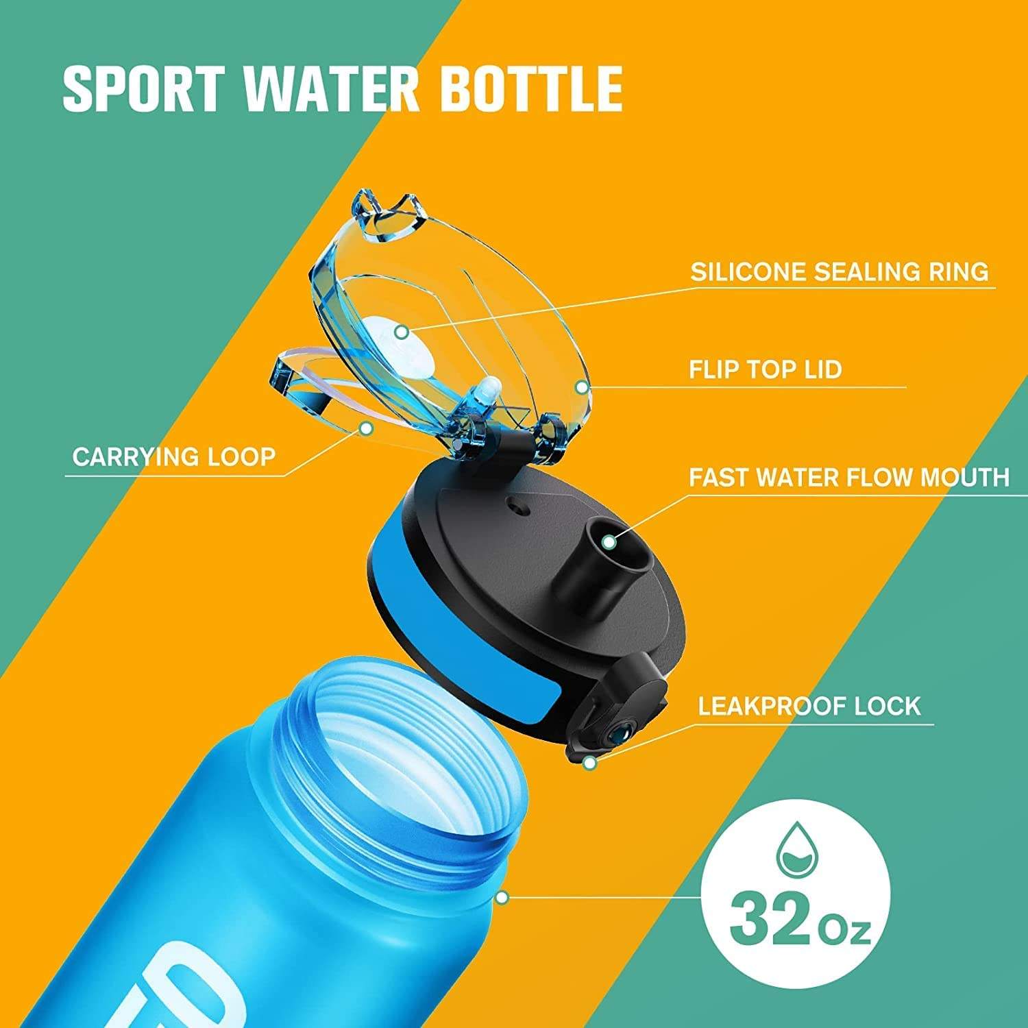 Sports Water Bottle 32oz Large Flip Top Leak Proof Lid One Click Open Non-Toxic BPA Free & Eco-Friendly Tritan Plastic Bottle