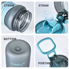 Bpa Free 32Oz Tritan Sport Plastic School Water My Bottle Bottles